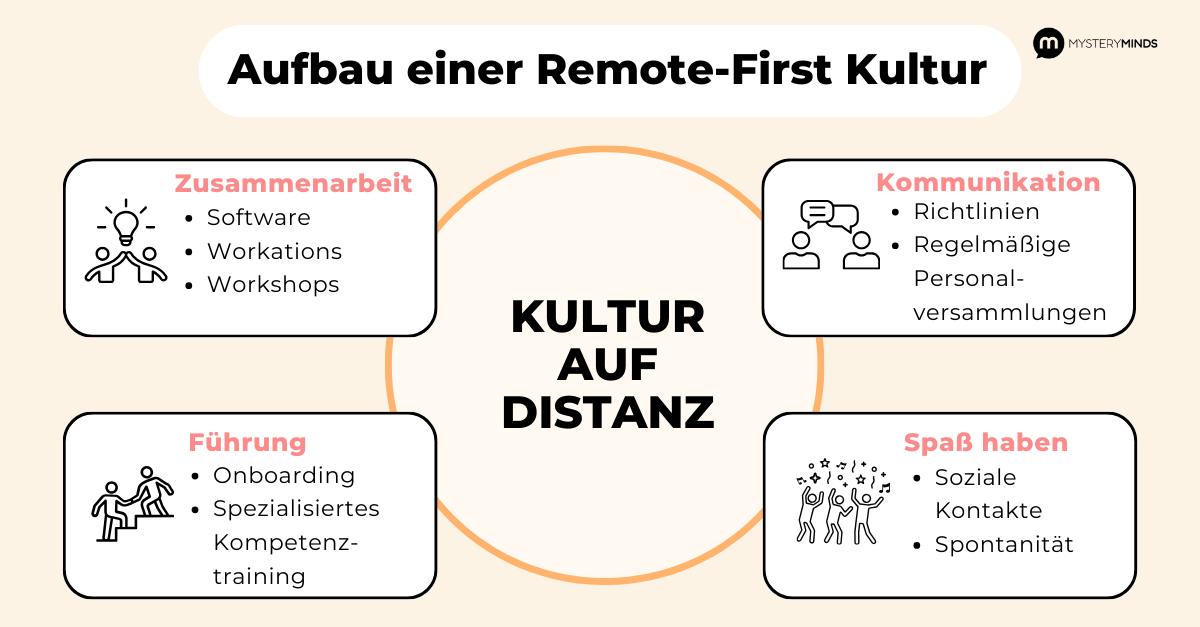 Eine Grafik mit den Themen und Unterthemen, die im Text behandelt werden. Dazu gehören Tipps zu Kommunikation, Zusammenarbeit, Führung und Spaß an der Arbeit.